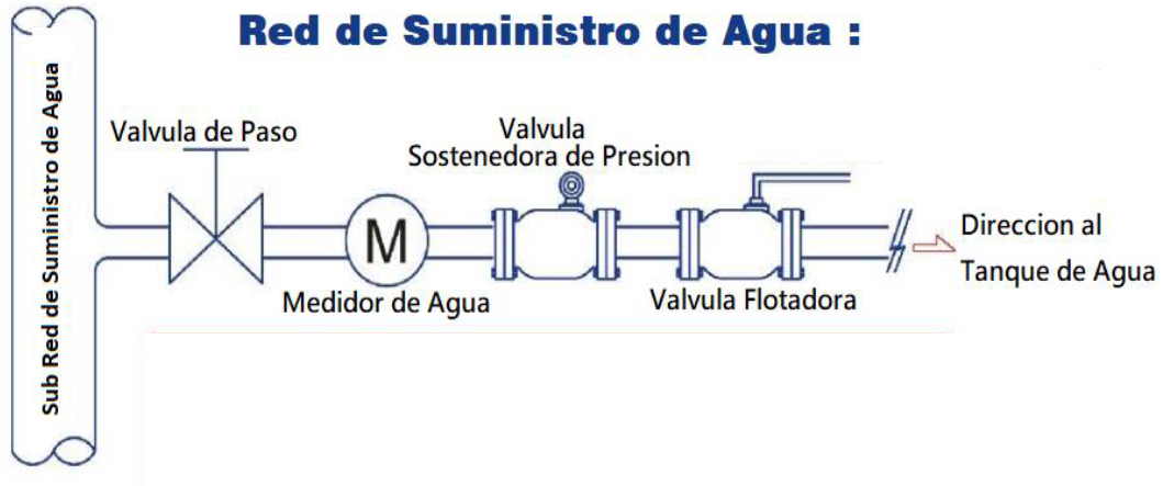 Ilustracion de instalacion de valvula sostenedora de presion