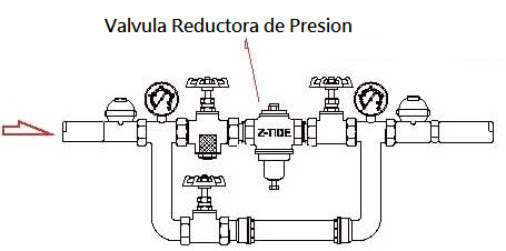 Ilustracion de instalacion de Valvula Reductora de Presion de Accion Directa