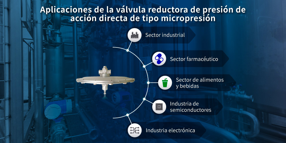 Aplicaciones de la válvula reductora de presión Z-Tide de micra presión