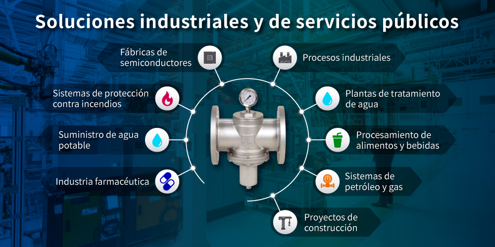 Aplicaciones de la válvula de presión de acción directa Z-Tide
