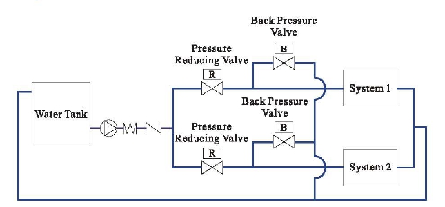 Ejemplo de instalación de la válvula de presión de acción directa Z-Tide de acero inoxidable con el esquema de tuberías recomendado.