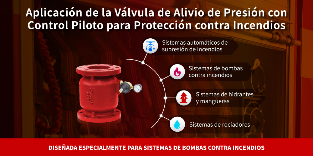 Aplicación de la válvula de alivio de presión con control piloto Z-Tide para protección contra incendios