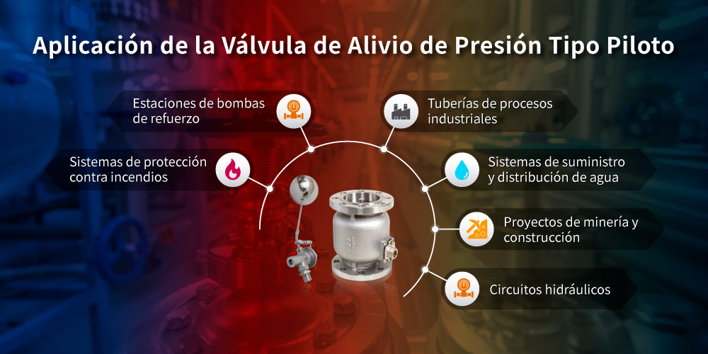 Aplicación de la válvula de alivio de presión tipo pistón Z-Tide