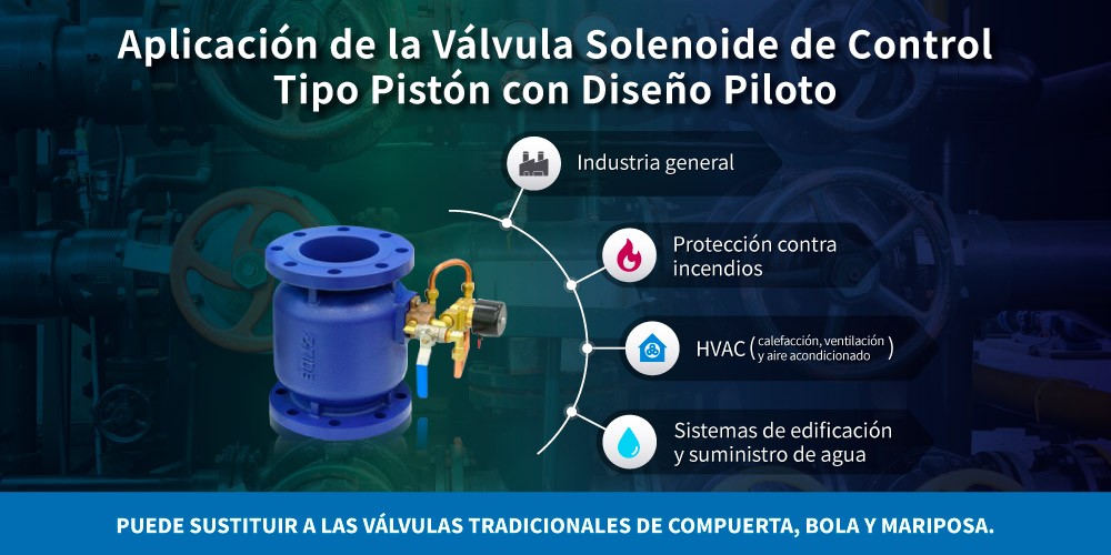 Aplicación de la válvula de control solenoide pilotada Z-Tide