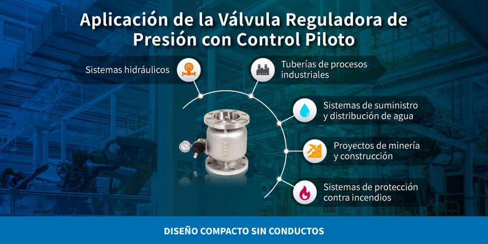 Aplicación de la válvula PSV operada por piloto Z-Tide