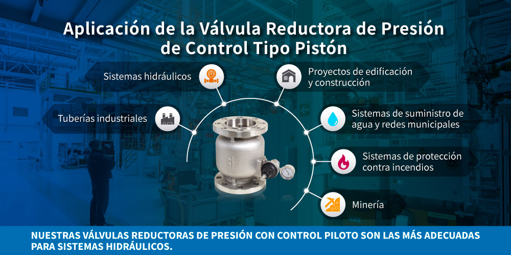 Aplicación de la válvula reductora de presión tipo pistón