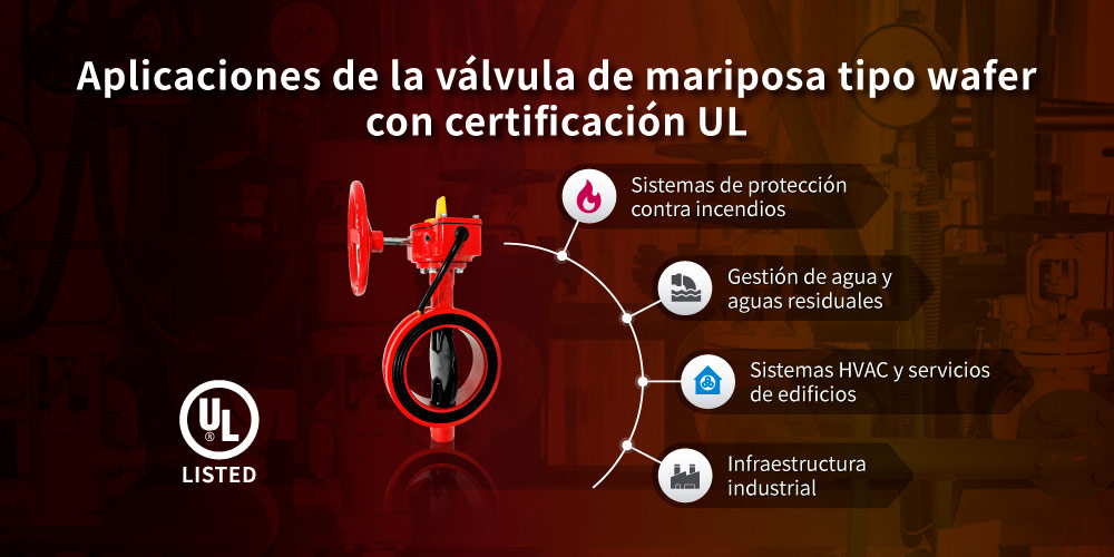 Aplicaciones de la válvula mariposa tipo wafer UL de Hants