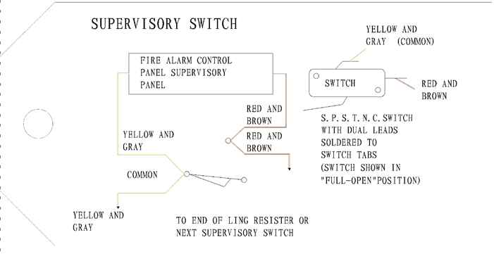 Diagrama de cableado del interruptor de supervisión